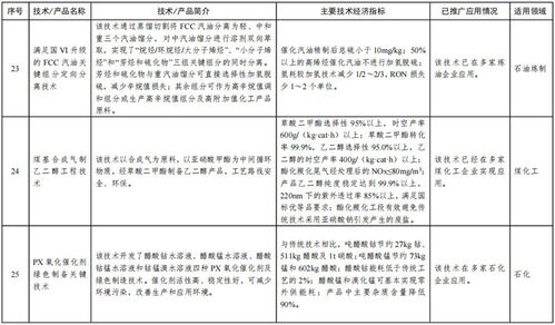 工信部印发石化化工行业鼓励推广应用的技术和产品目录 第一批